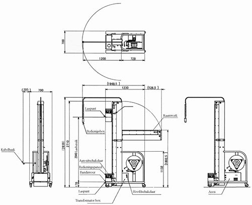 Omsnoeringsmachine: M PAC HE